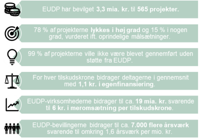 Faktaboks EUDP's evaluering 2023